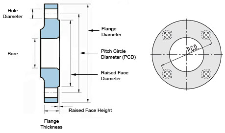 Flanges Specification Chart